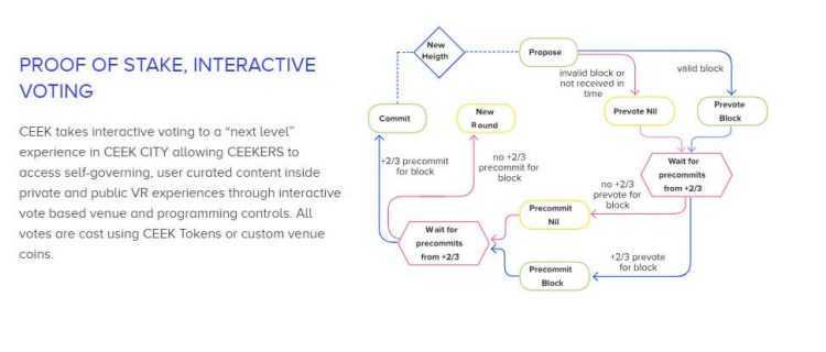 CEEK struktūra CEEK izmanto Open XR struktūru