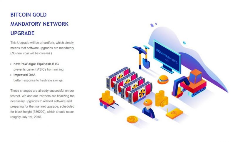 Bitcoin Gold pret asikiem Bitcoin Gold algoritma maiņa
