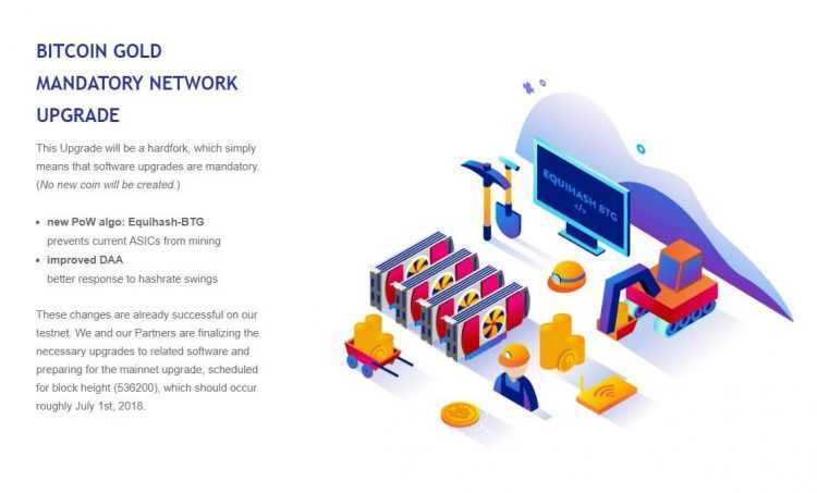 Bitcoin Gold algoritma maiņa