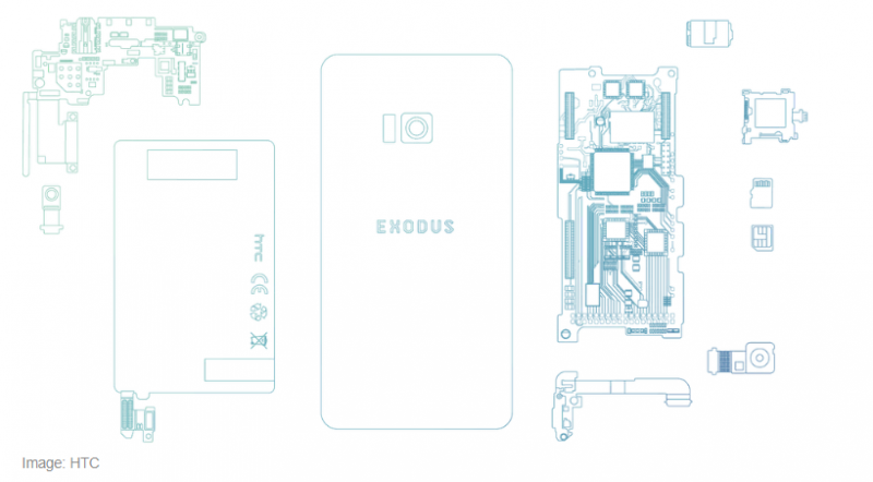 Taivānas kompānija HTC rudenī iecerējusi sava bockchain viedtālruņa Exofus iziešanu starptautiskajā tirgū