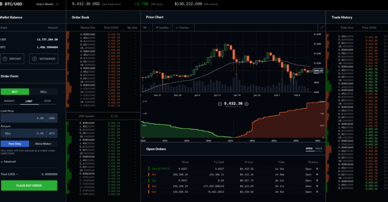 Birža Coinbase Pro pievienojusi Ethereum Classic atbalstu