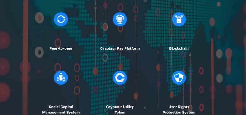 Cryptaur sistēma Cryptaur ļauj patērētājiem iegādāties produktus no dažādām decentralizētām lietojumprogrammām