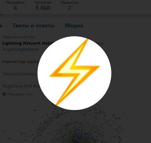 Lightning Network tīkls pieaudzis par 85 procentiem mēnesī
