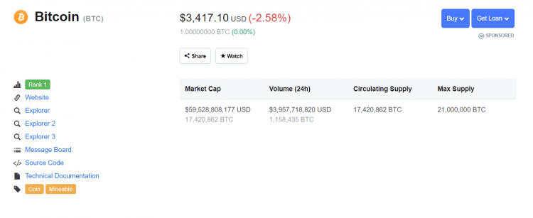 Maininga ar Antminer S11 ienesīgums