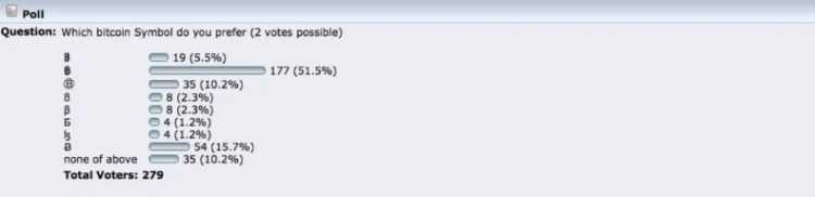 Kā radās bitkoina logotips? 18 Balsojums par BTC