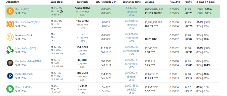 Rēķinām peļņu, ja elektroenerģijas cena ir 0.15 centu līmenī