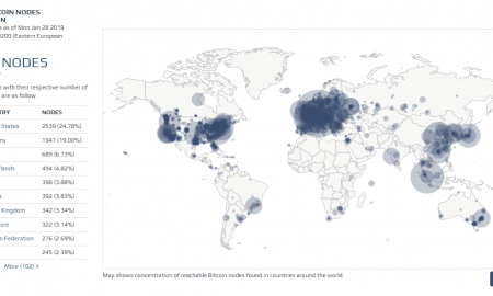 ASV un Vācija ir līderes BTC nodu skaita ziņā