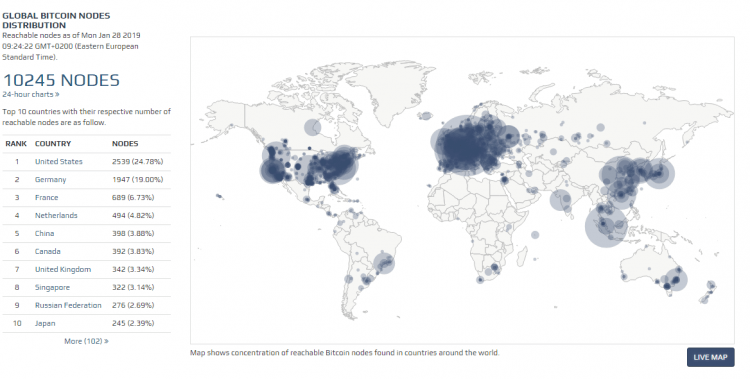 ASV un Vācija ir līderes BTC nodu skaita ziņā