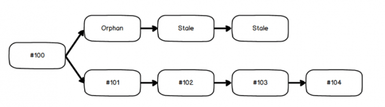 Iznīcinām kripto mītus. Kas ir 51 procenta uzbrukums? 8 Kas tad īsti ir 51 procenta uzbrukums