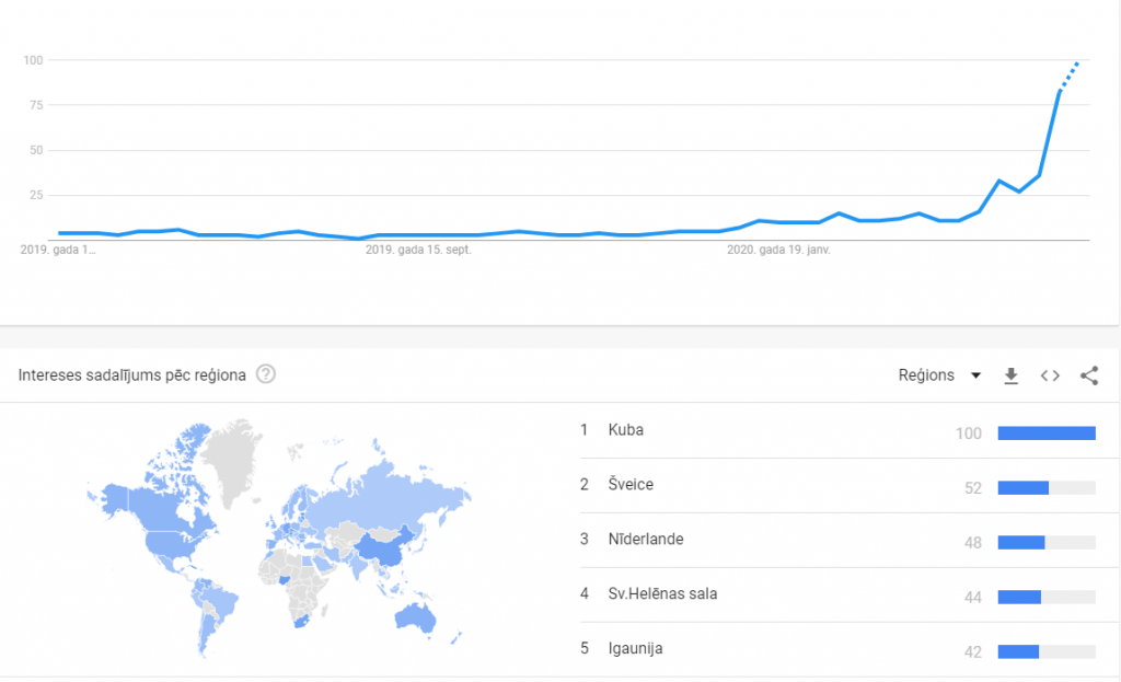 Valstis, kuras biežāk “guglē” bitkoina halvinga tēmu 2020 maijs