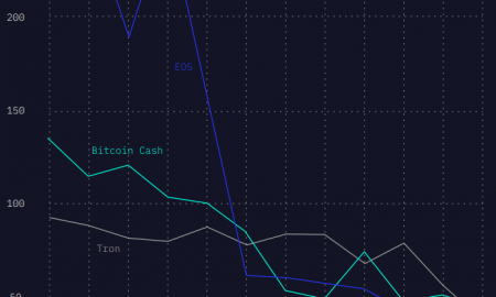 EOS, Bitcoin Cash Tron
