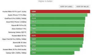 Huawei Mate 40 Pro jauda