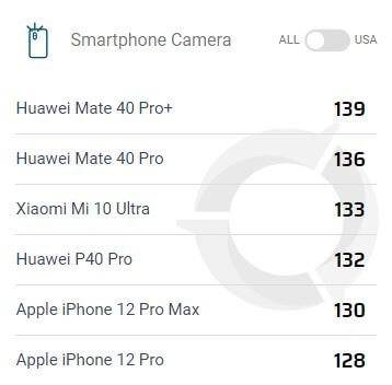 Huawei Mate 40Pro plus kamera