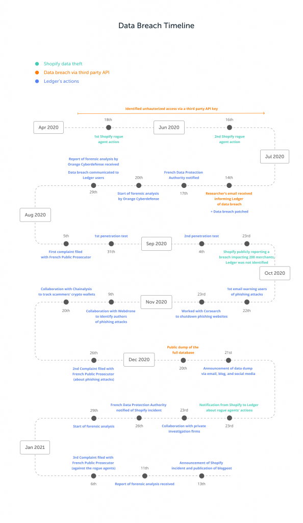 Ledger ievainojamiba