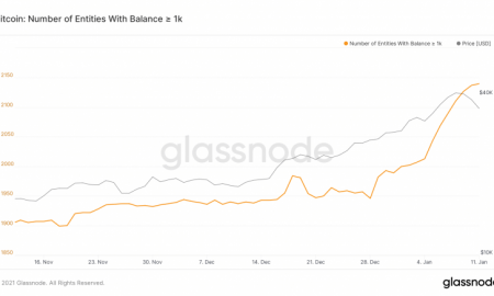 Glassnode analītika