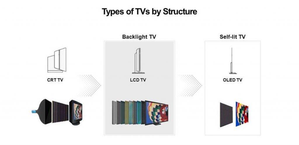 Mini LED televizors: LCD televizoru tehnologijas evolūcija