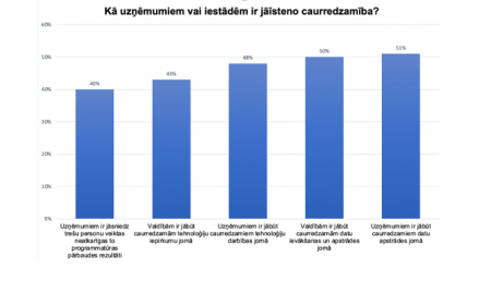 datu drošības pārkāpuma