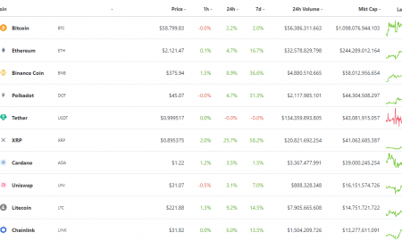 Kriptovalūtu kapitalizācija