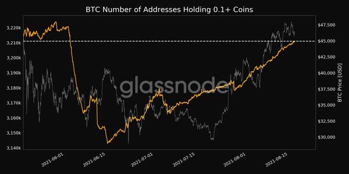 Bitkoina cenas pieaugums par mēnesi