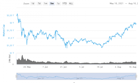 Kriptotirgus kapitalizācija
