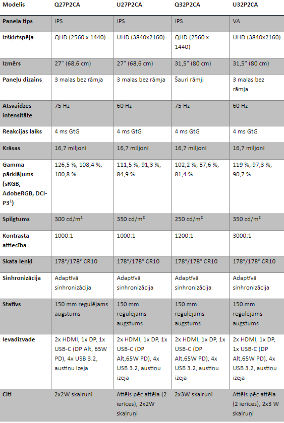 Modelis Q27P2CA U27P2CA Q32P2CA U32P2CA