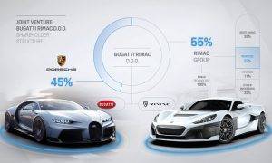 Jaunā auto ražošanas uzņēmumā apvienojas trīs milži - “Porsche”, “Bugatti” un “Rimac”