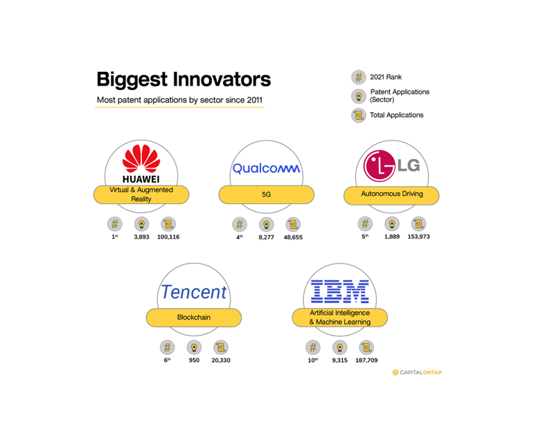 Huawei atzīta par inovatīvāko tehnoloģiju uzņēmumu pasaulē