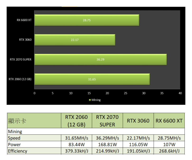 Labākā jaunā “Nvidia” videokarte kriptovalūtas maineriem? 8 GeForce RTX 2060 12GB mainings