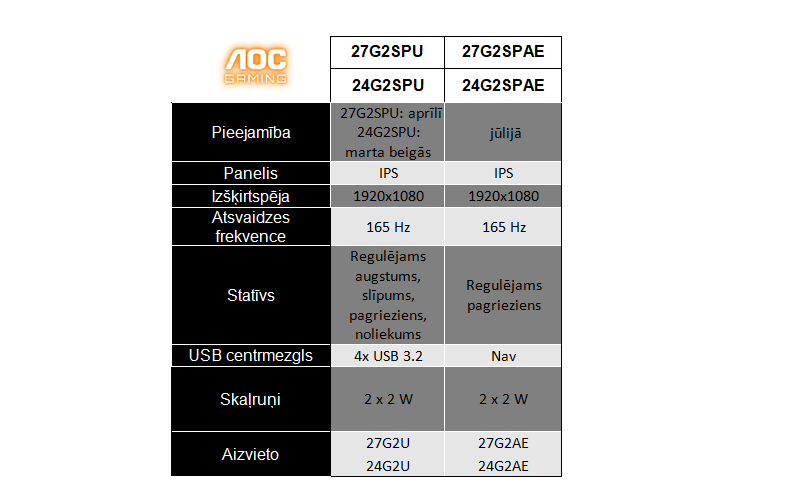 AGON by AOC atzītie G2 modeļi