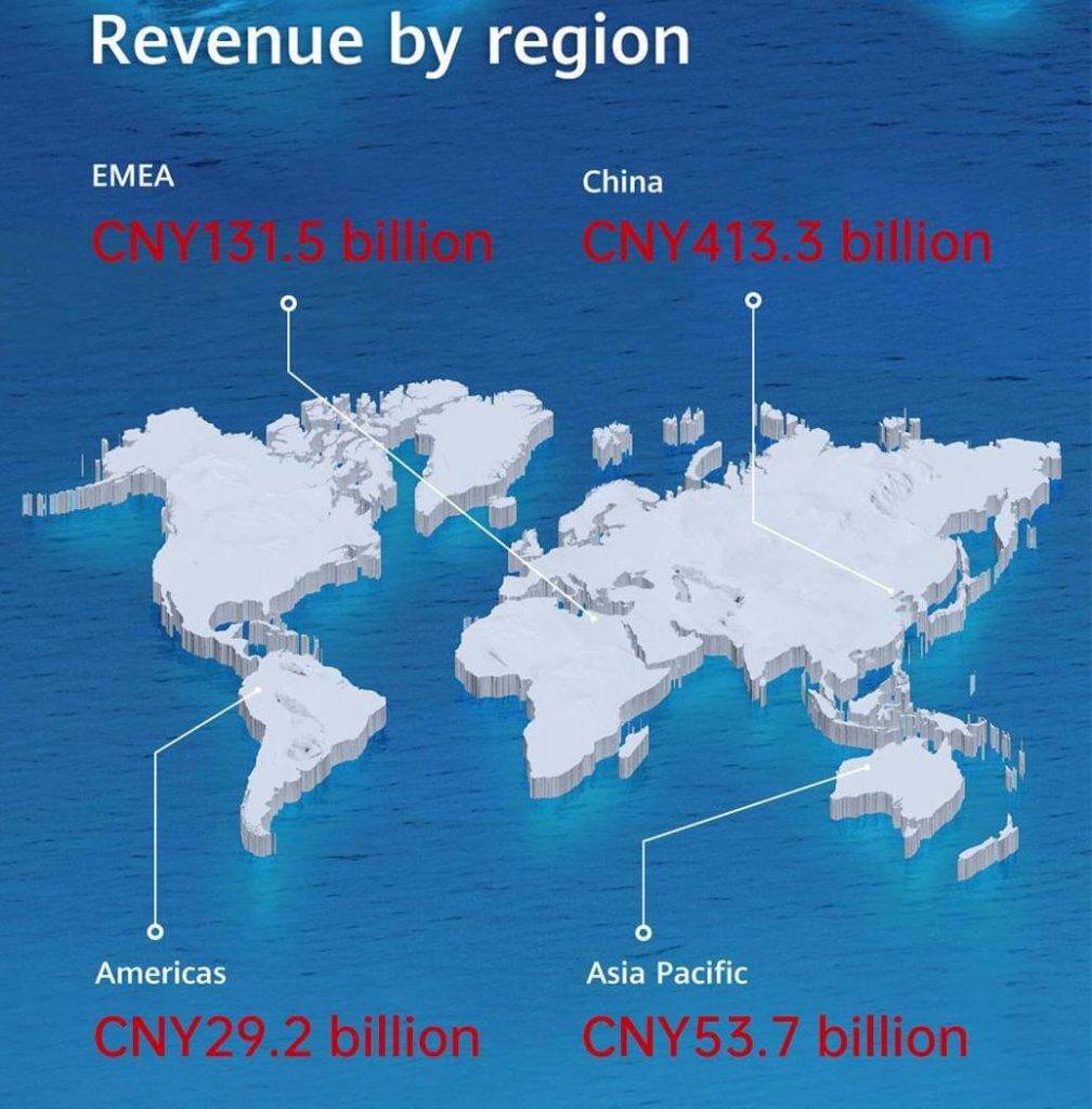 Huawei publicē 2021. gada biznesa rezultātus 5 Huawei publicē 2021. gada biznesa rezultātus