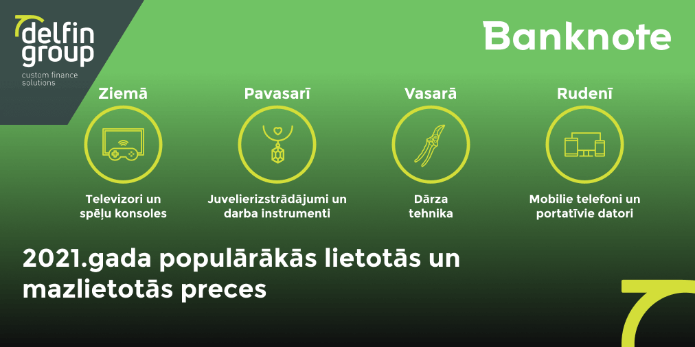 TOP tendences pirktākajām lietotām un mazlietotām precēm 2021. gadā: tehnoloģijas, juvelierizstrādājumi un instrumenti 5 TOP tendences pirktākajām lietotām un mazlietotām precēm 2021. gadā: tehnoloģijas, juvelierizstrādājumi un instrumenti