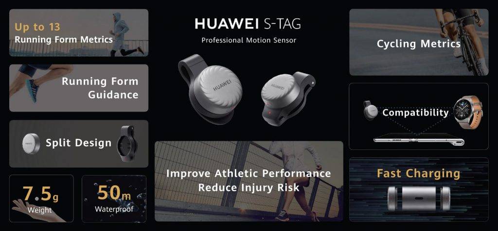 Huawei S-Tag