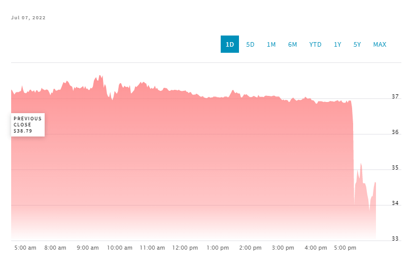 Ilons Masks atsakās iegādāties Twitter 6 Elons Masks atsakās no Twitter iegādes
