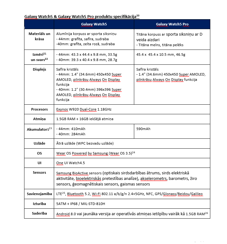 Jaunie Galaxy Watch5 un Galaxy Watch5 Pro sērijas viedpulksteņi – ilgāks darbības laiks, GPX atbalsts un jaunas funkcijas 15 Specifikācija