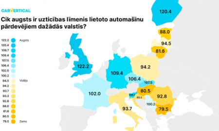 Cilvēki visvairāk uzticas tirgotājiem Apvienotajā Karalistē (uzticības rādītājs ir 122,2), Somijā (120,4), Slovēnijā (109,7), Vācijā (109,4), Slovākijā (107,5) un Čehijas Republikā (106,4).