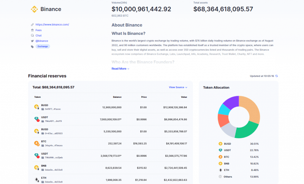 Paltformas Binance gadījumā situācija izskatās šādi