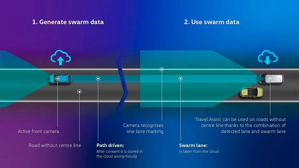 Jaunais Volkswagen ID. Buzz ar inovatīvu asistentu sistēmu klāstu būs pieejams 2023. gada janvārī 15 Jaunais Volkswagen ID. Buzz ar inovatīvu asistentu sistēmu klāstu būs pieejams 2023. gada janvārī