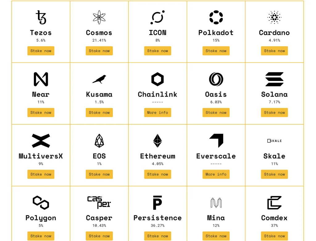 Viedoklis: Kāpēc Ethereum nekad netiks atzīts par vērtspapīru 10 Steikinga monētas