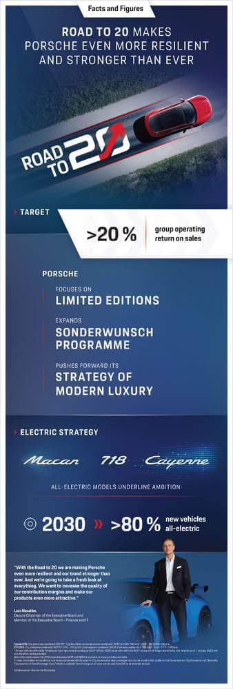 “Porsche AG” pārdošanas ieņēmumi pieauguši līdz 37,6 miljardiem eiro 6 “Porsche AG” pārdošanas ieņēmumi pieauguši līdz 37,6 miljardiem eiro
