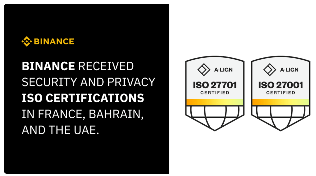Binance saņem starptautiskos ISO drošības un privātuma sertifikātus