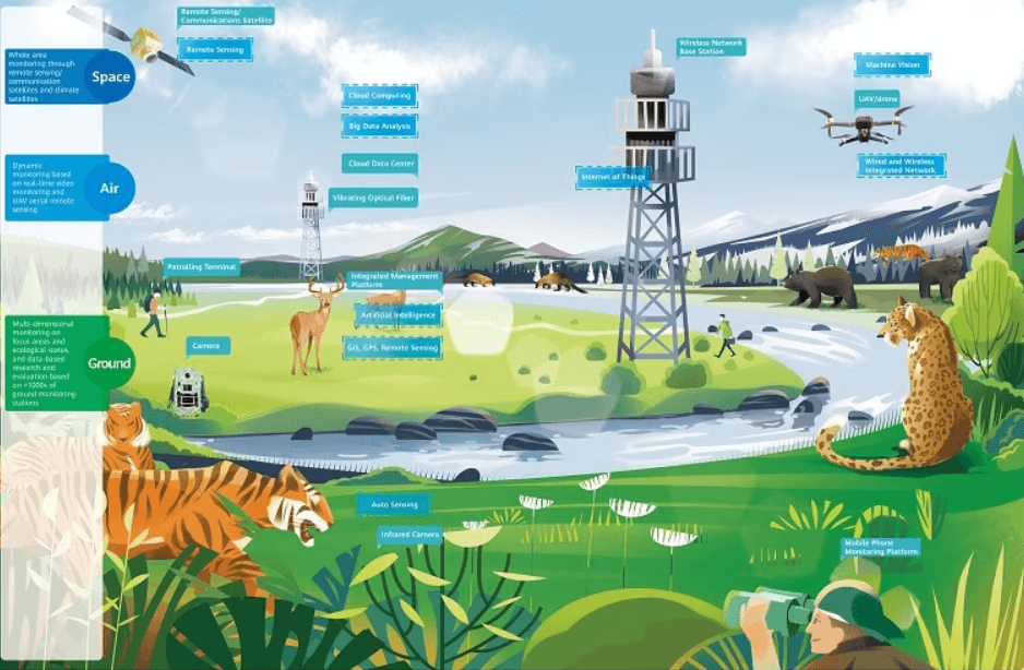 Huawei un IUCN: jaunākās tehnoloģijas jau šobrīd plaši tiek izmantotas dabas aizsardzībā