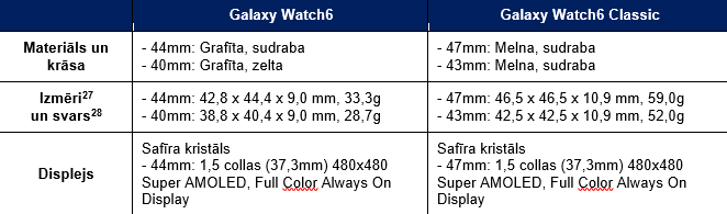 Galaxy Watch6 un Galaxy Watch 6 Classic produktu specifikācija