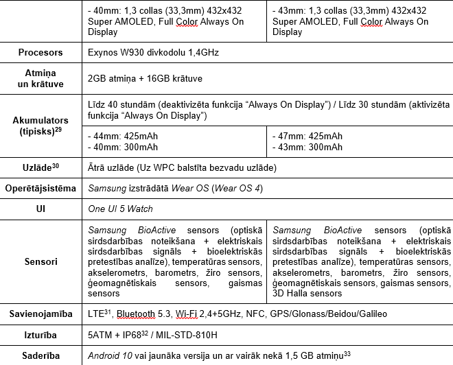Galaxy Watch6 un Galaxy Watch 6 Classic produktu specifikācija