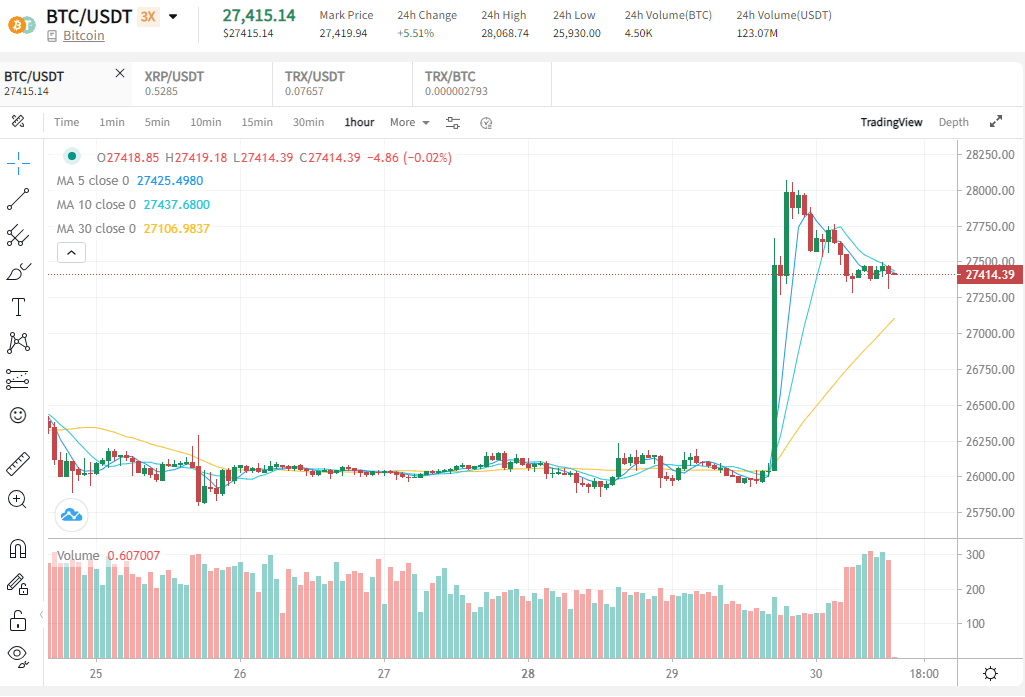 Vai pēc Grayscale uzvaras tiesā pret ASV Vērtspapīru un biržu komisiju ir sagaidāmas izmaiņas SEC nostājā pret kriptovalūtu tirgus attīstību? 8 btc 2023 augusts