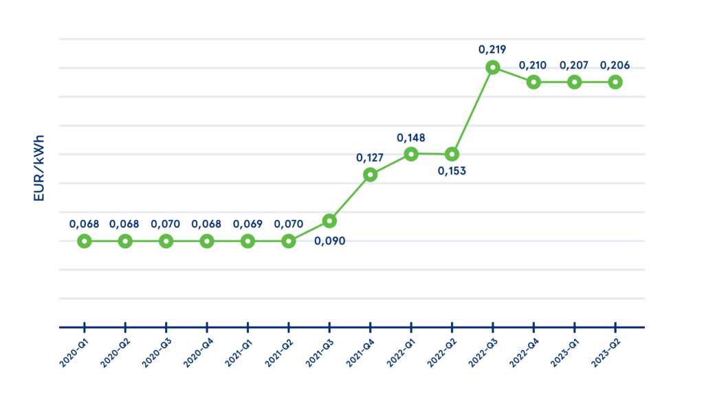 Elektrības cenu līkloči – vai Latvijas iedzīvotāji izmanto savas iespējas? 11 Elektrības cenu līkloči – vai Latvijas iedzīvotāji izmanto savas iespējas?