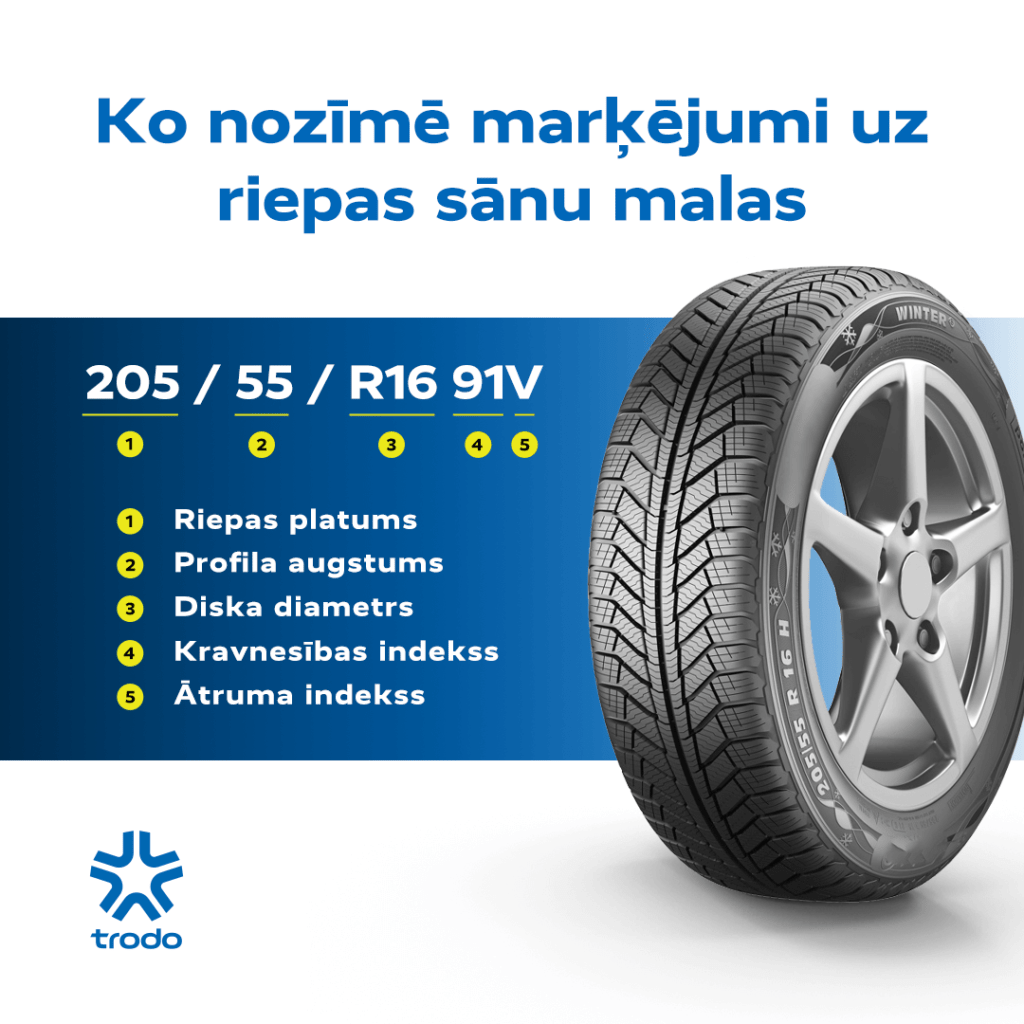 Mainām riepas – zini, kādas tev vajag? 8 Riepu simboli