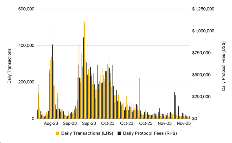 Nozīmīgākās kripto nozares tendences un notikumi, kam jāpievērš uzmanība 2024. gadā 29 SocialFi uzplaukums