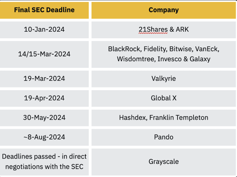 Nozīmīgākās kripto nozares tendences un notikumi, kam jāpievērš uzmanība 2024. gadā 23 Nozīmīgākās kripto nozares tendences un notikumi, kam jāpievērš uzmanība 2024. gadā