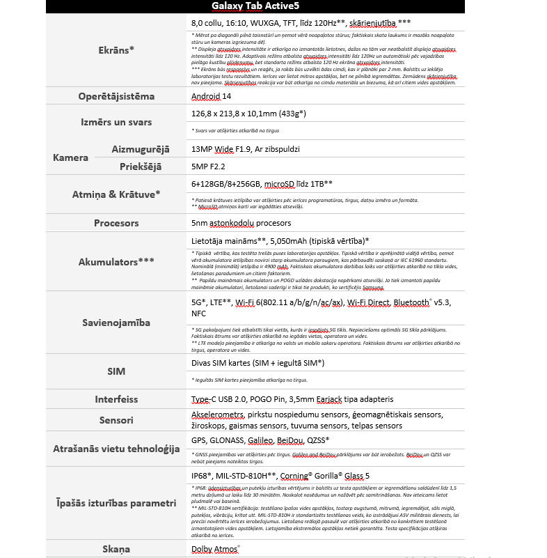 Samsung laiž pārdošanā militāri izturīgās Galaxy XCover 7 & Galaxy Tab Active5 ierīces