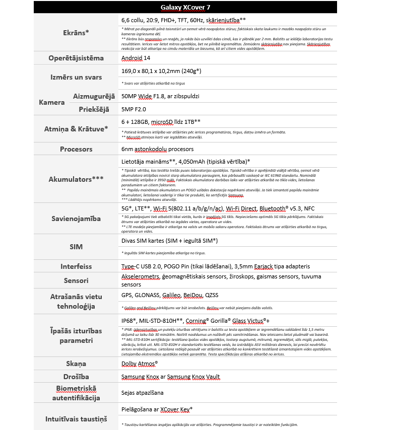 Samsung laiž pārdošanā militāri izturīgās Galaxy XCover 7 & Galaxy Tab Active5 ierīces